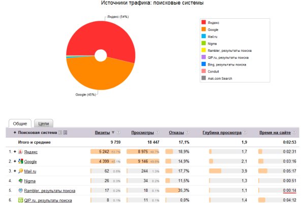 Как восстановить аккаунт на кракене