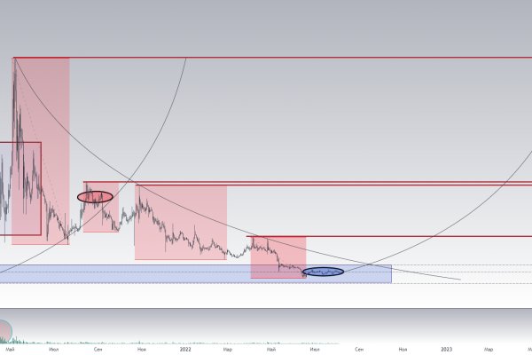 Найдется все kraken 2krn cc